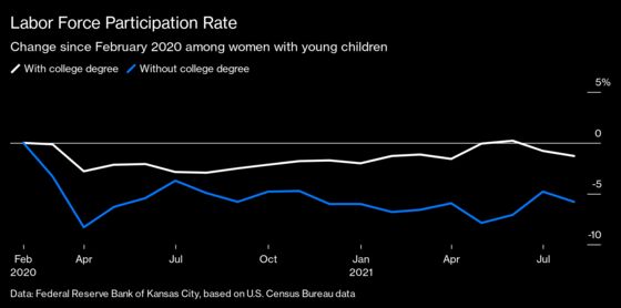 Child-Care Crunch Could Trigger a Double-Dip Recession for Women