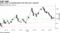 Dollar close to breaking down from this year's uptrend