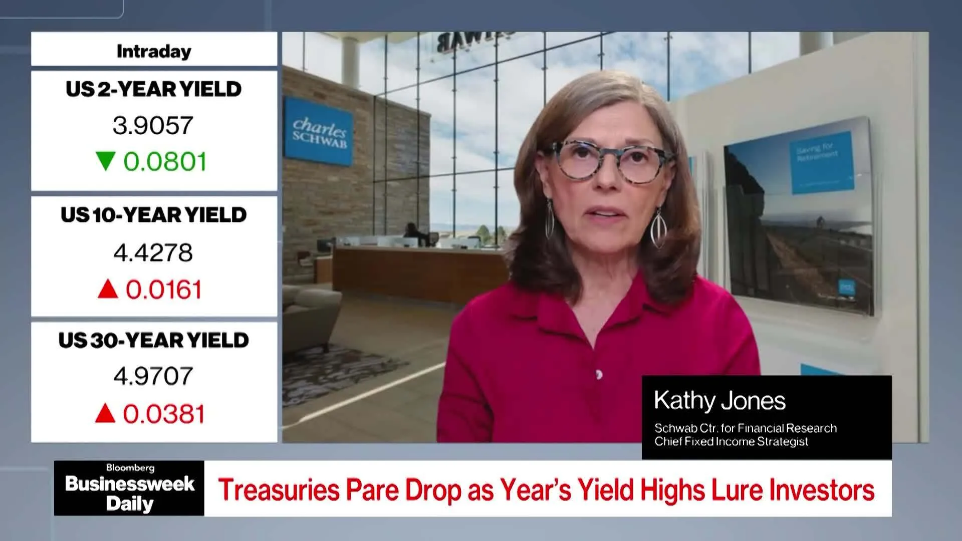 Wall Street Reels as Iran War Shatters Its Portfolio Defenses