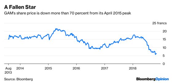 Five Reasons to Bid for GAM; Five to Steer Clear