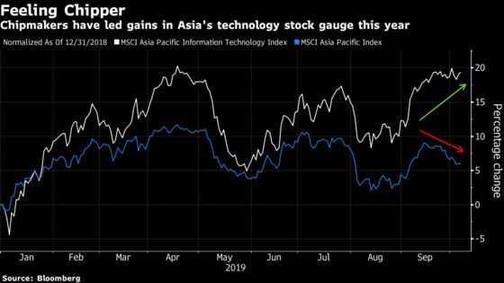 Chipmakers Are in the Driver’s Seat of Asia’s Tech Rally