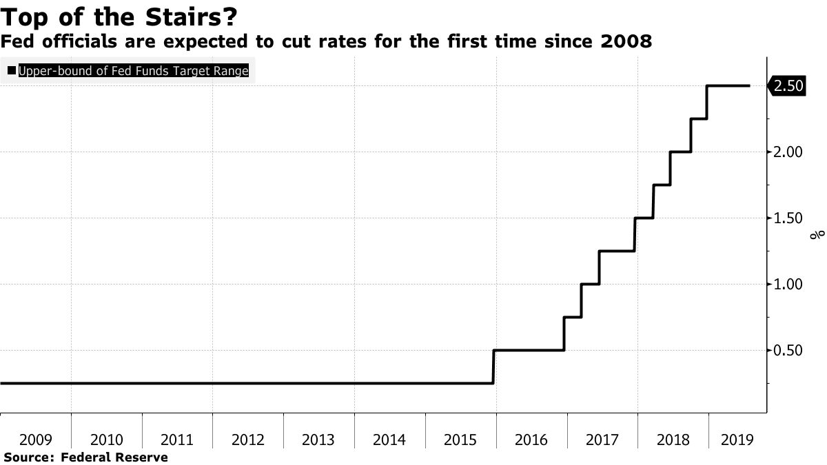米0.25ポイント利下げはほぼ確定的な様相－ＦＯＭＣの注目点 - Bloomberg