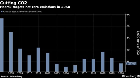 World’s Biggest Shipping Company Makes History With Green Bond