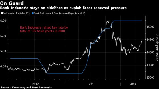 Bank Indonesia Hints at Rate Cuts as It Monitors Global Risks