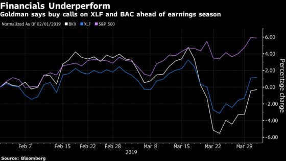 Goldman Sees Earnings Boost in Financials, Says Buy Call Options