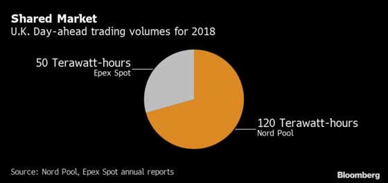 How a Hard Brexit Could Cause Chaos in the British Power Market