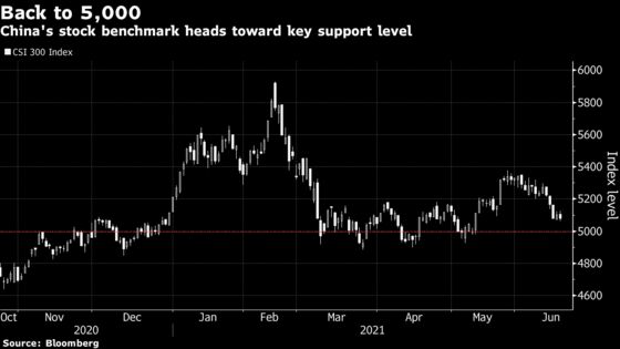 March Headwinds Return for Asia Stocks, With a Twist