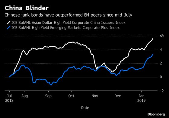 China Junk Bonds Not Stocks Is Fidelity's Trade War Strategy