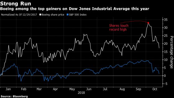 Boeing 3Q May Beat, But Can It Stop the Industrials Sell-Off?