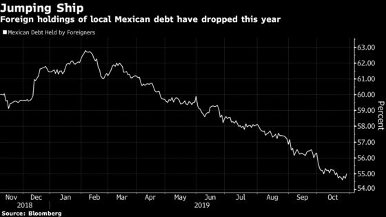 Mexico’s Rate Cuts Threaten Buoyant Peso: Decision Day Guide