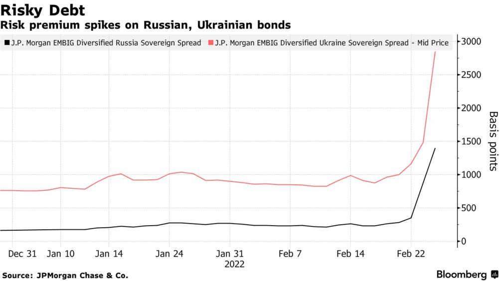 Russia, Ukraine Ratings Put on Review for Downgrade by Moody&amp;#39;s - Bloomberg