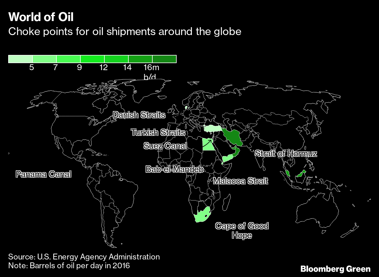 World of Oil