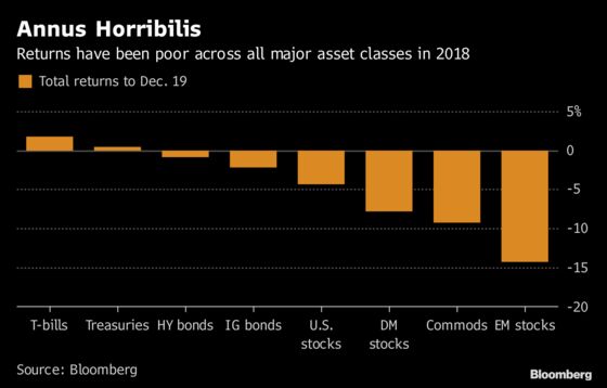 What Putting $10,000 in These Assets Would Have Returned in 2018