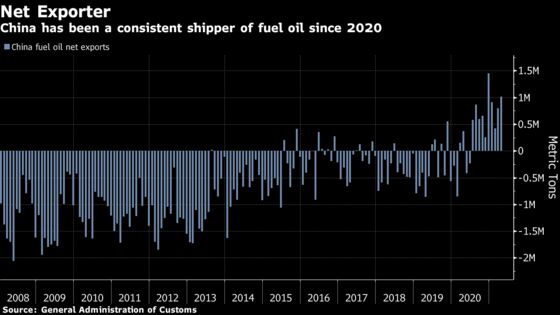 China’s New Fuel Tax Has Refiners Scouring for Alternatives