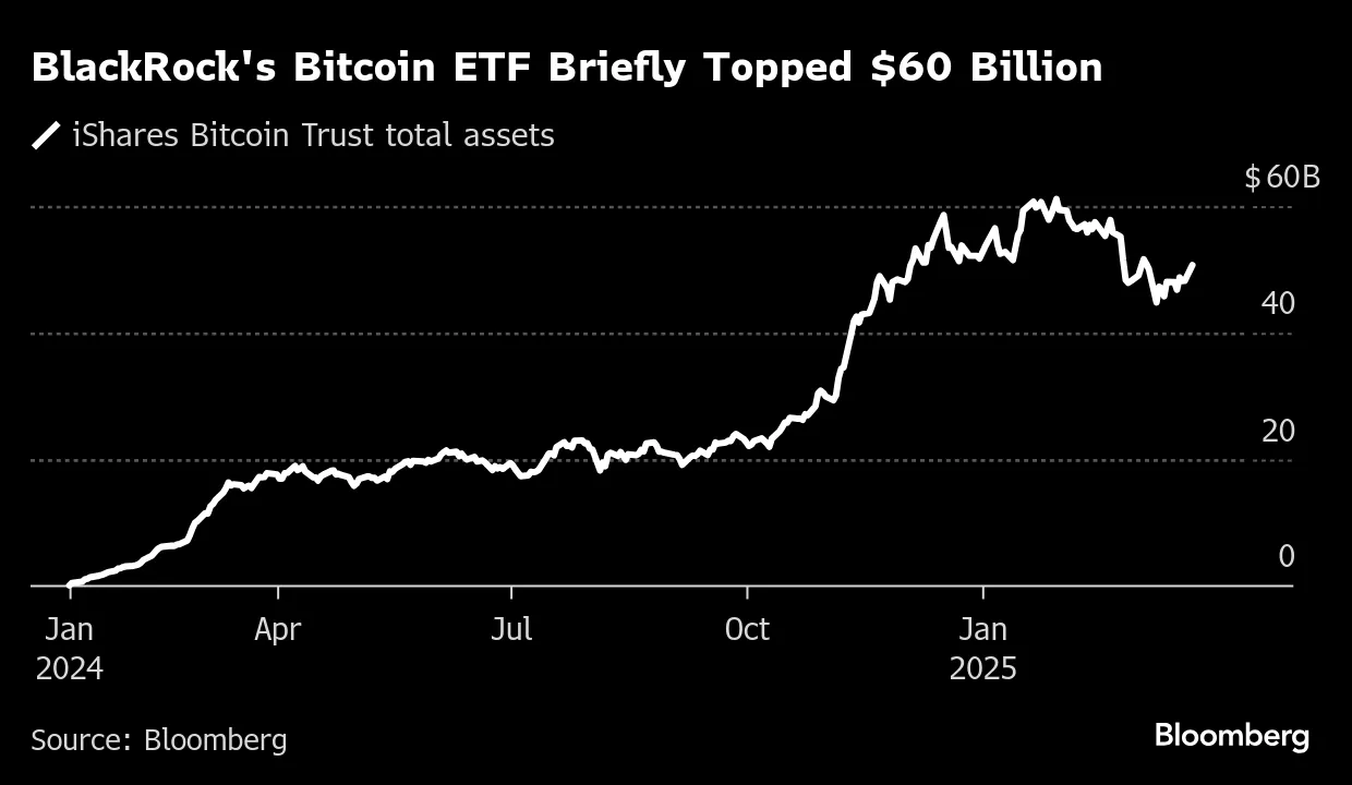 BlackRock Debuts Bitcoin Exchange-Traded Product in Europe - Bloomberg