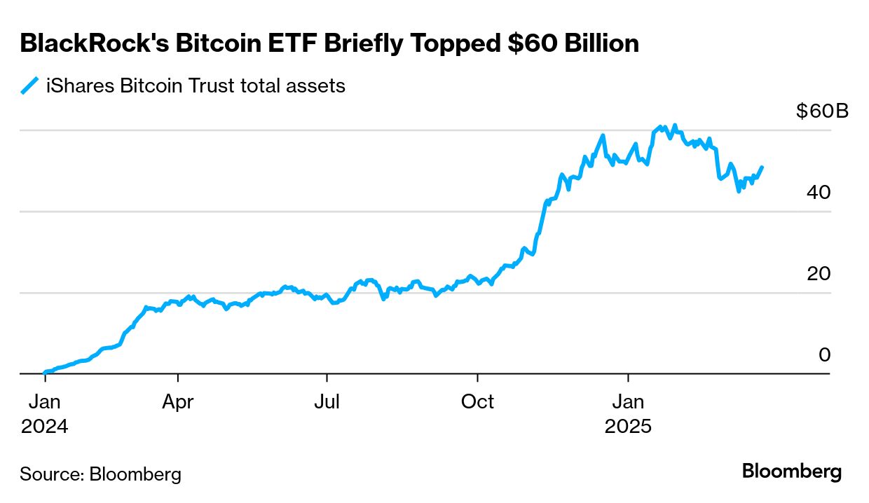 BlackRock Debuts Bitcoin Exchange-Traded Product in Europe - Bloomberg