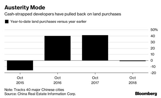 Three New Signs China's Housing Market Slowdown Is Taking Hold