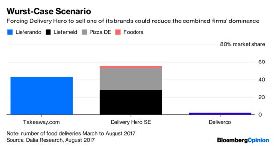 Takeaway.com Pushes the Limits of SoftBank's Approach