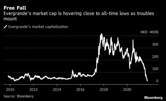 Evergrande Pain Spreads to Wealthy Investors as More Interest Payments Missed