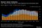 Russia's Asian Customers | Four-week moving average of crude shipments from all Russian ports