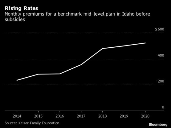 A Cheaper Alternative to Obamacare Is a Hit in Idaho