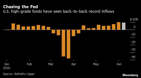 Credit Funds Reaped Near-Record $15 Billion, Then Came the Rout