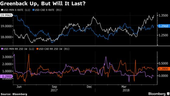 Tariff Thursday Strikes Again: Here's the Fallout Across Assets