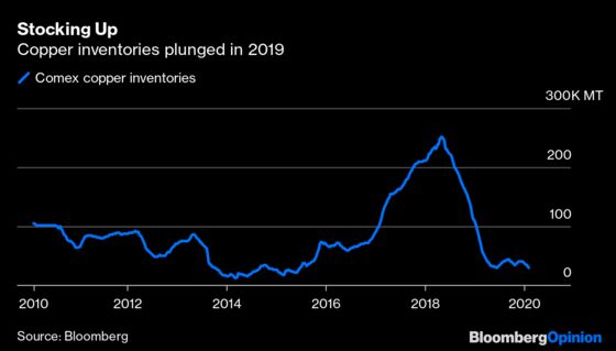 The Post-Virus Recovery Will Be Copper-Bottomed