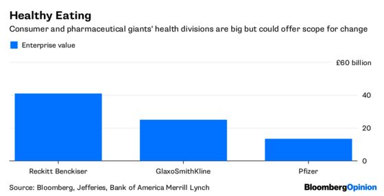 Glaxo Opens the Door to Some Radical Surgery