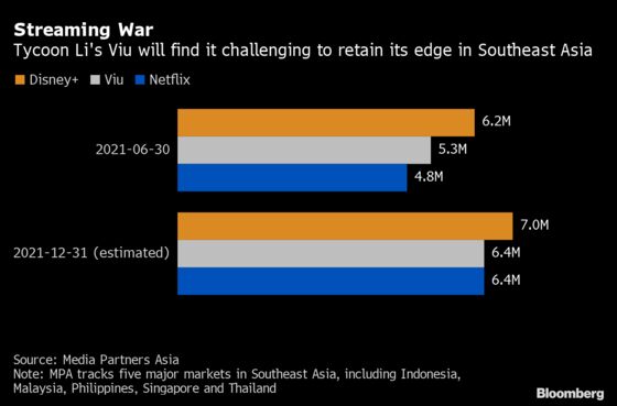 After Beating Netflix, Richard Li’s Viu Looks to Next Battle