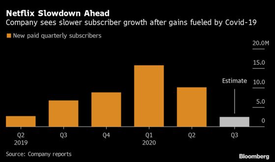 Netflix Plunges, and Tepid Outlook Hands Challenge to New Co-CEO