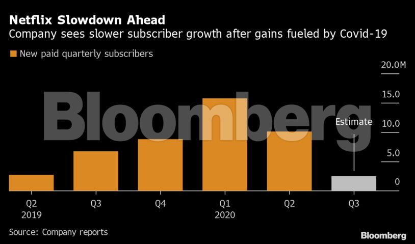 Netflix Slowdown Ahead