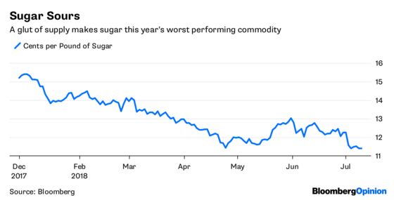 If You Favor Debt Markets, Then You're in Luck