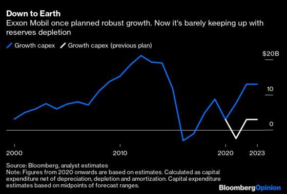 Even Exxon Mobil Is Capitulating to Peak Oil Demand