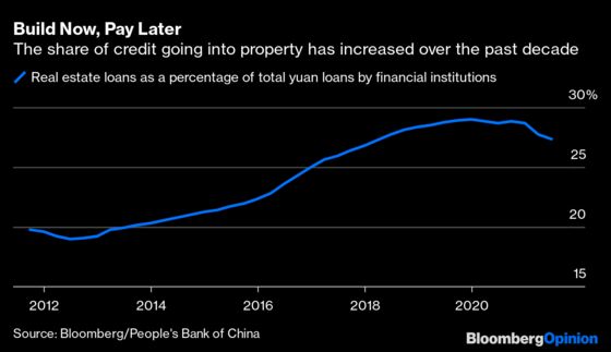 Can China Step Off Its Property Treadmill? Not Likely