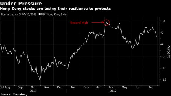 Hong Kong Stocks Succumb to Protests With Local Economy at Risk