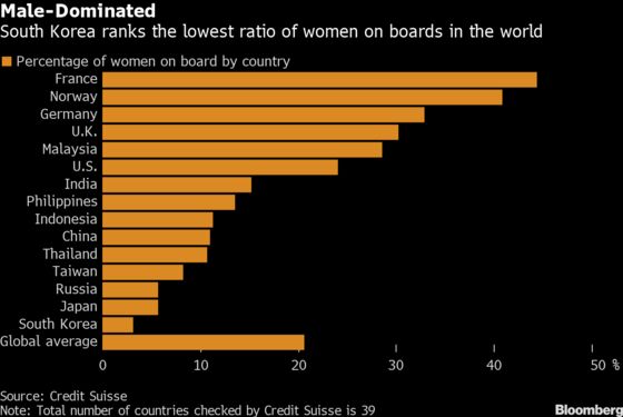 Women-Led Activist Firm Bets on ESG Reforms in Emerging Markets