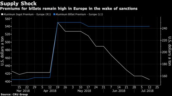 Aluminum Market Is Still Being Rocked by U.S. Sanctions on Rusal