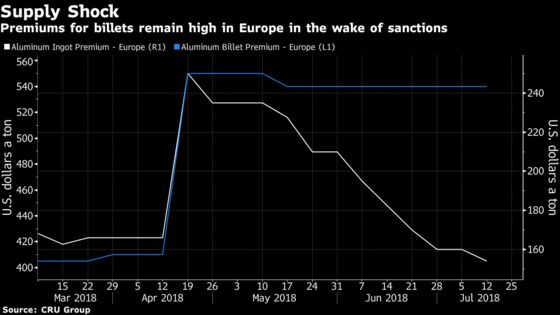 U.S. Gives Rusal Investors More Time But Keeps Deripaska on Hook