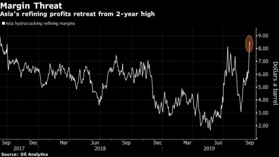 Oil Charts Show Markets Thrown Into Disarray After Saudi Attacks