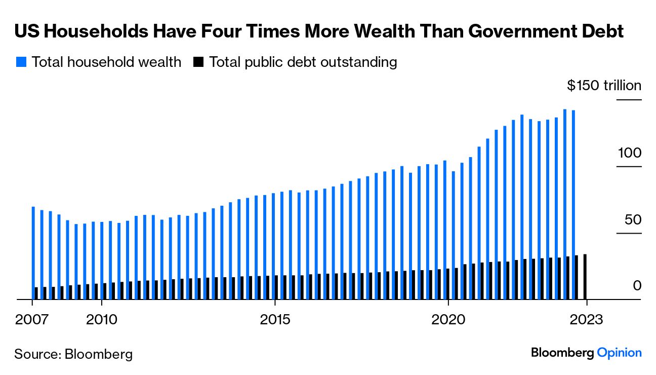 The National Debt Is Now More than $34 Trillion. What Does That Mean?