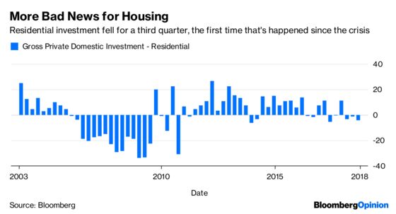 Even a Good GDP Report Has Bad News for Housing