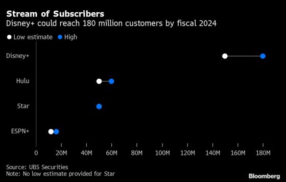 Disney Has Tough Act to Follow With Investor Day: Its Own