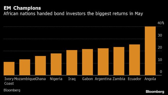 Bond Rally Poses Dilemma for Africa Issuers Facing Debt Wall
