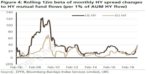 No End in Sight to Credit Market Roller Coaster