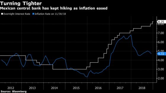 Investors Only Seem to Like AMLO When They Forget Who He Is