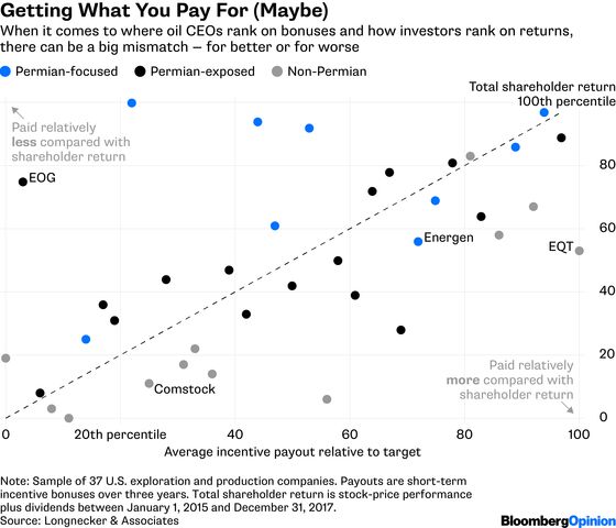 Who's Really Getting Paid in the Oil Sector