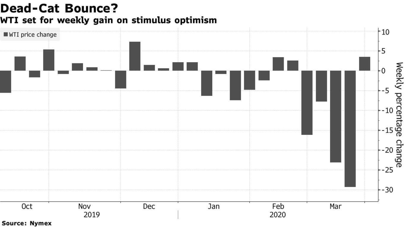 WTI set for weekly gain on stimulus optimism