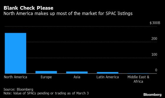 Asia’s Ultra-Rich Are Piling Investments Into Blank-Check Firms