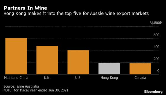 Aussie Wine Exports to Hong Kong Soar After China Tariff Hit